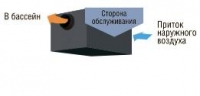 Автономный канальный осушитель воздуха Breezart 3700 Pool DH