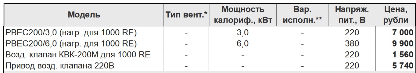 дополнительное оборудование